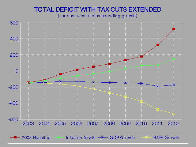Total Deficit