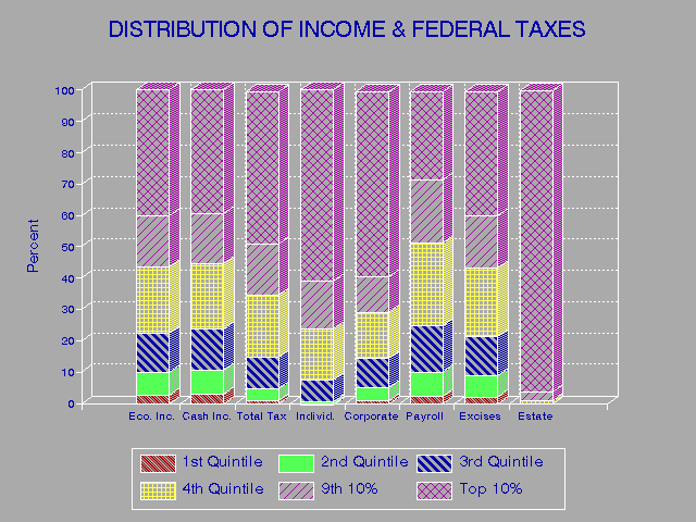 Distribution of Tax 1