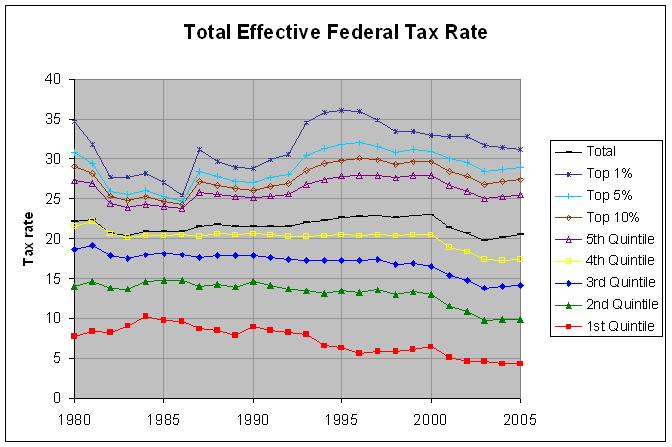 total rate