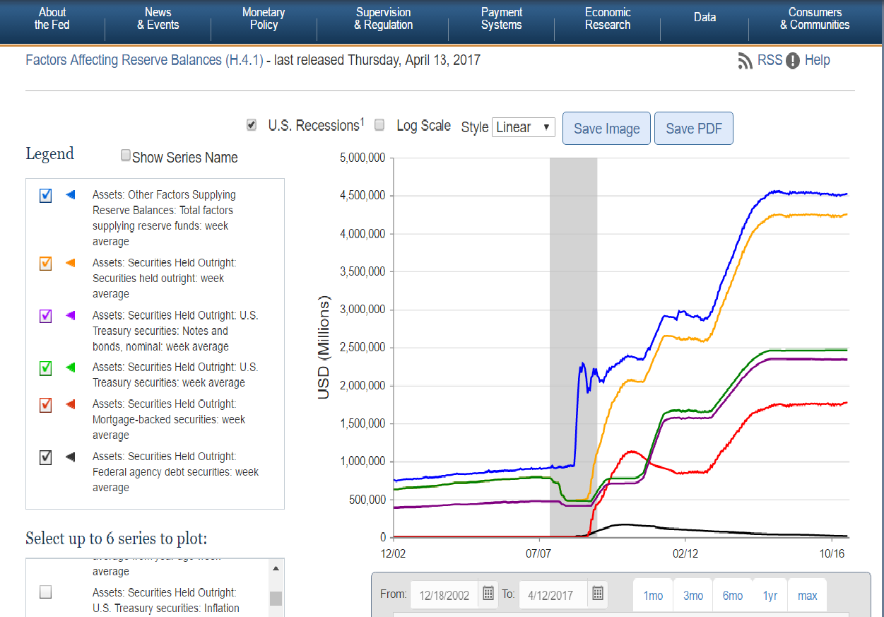 federal reserve balance from site