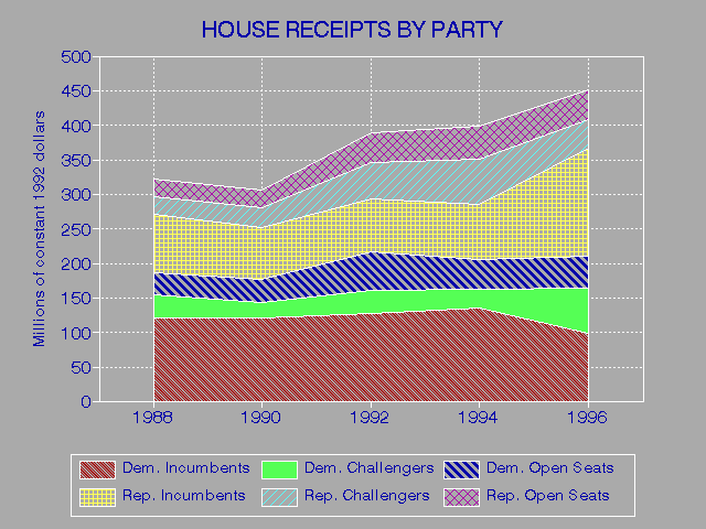 House Receipts 2
