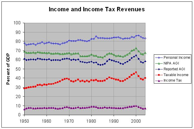 income