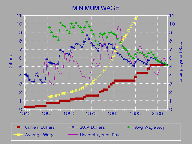 Minimum Wage2
