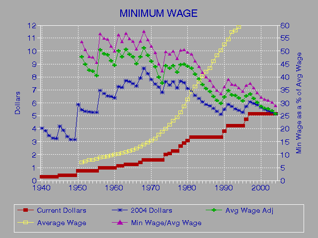 Minimum Wage3
