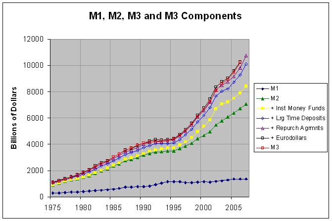 money supply 1