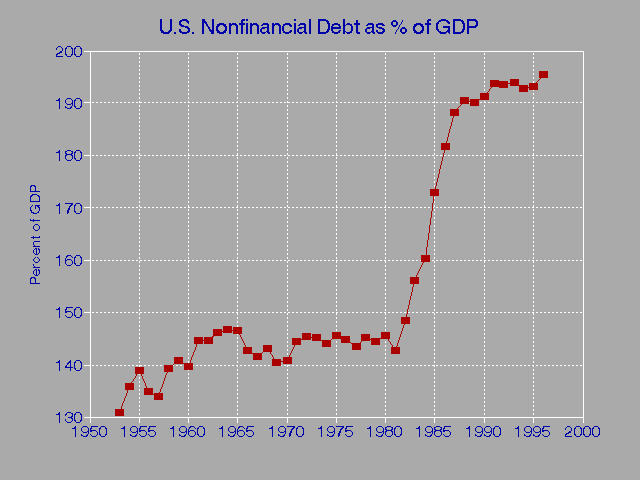 Nonfinancial Debt 2