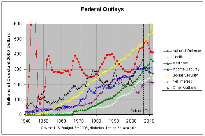 outlays1