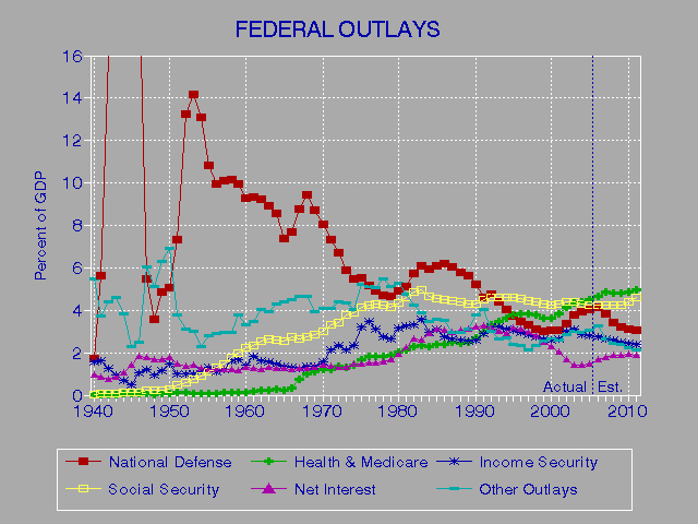 outlays1