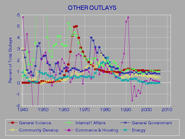 outlays3