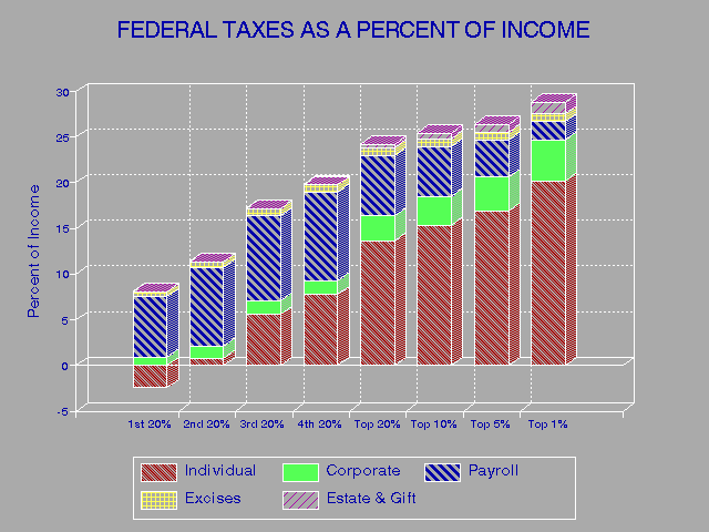 Distribution of Tax 2