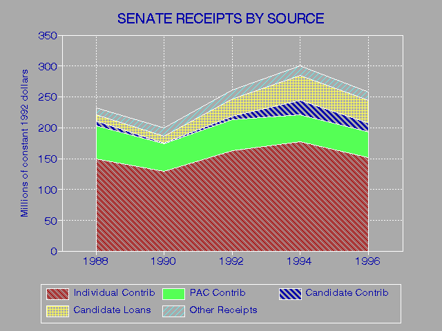 Senate Receipts 1