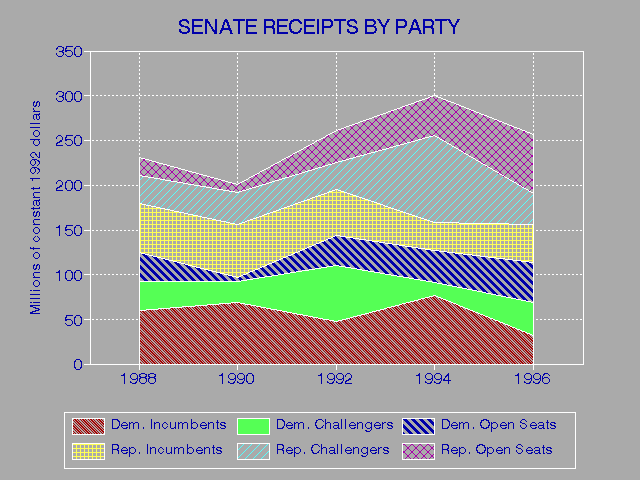 Senate Receipts 2