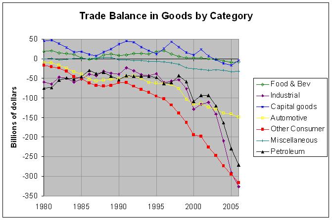 Trade Balance 1