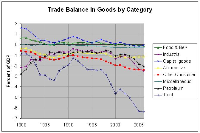 Trade Balance 2