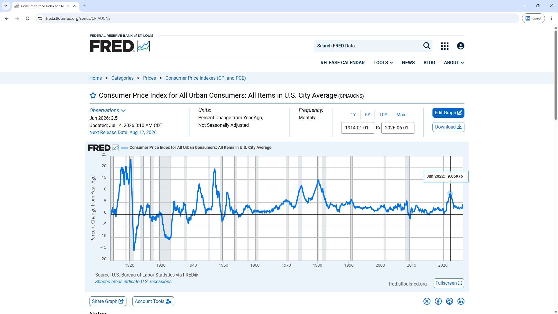 CPI, monthly percent change from year ago: Jan 1914 to June 2026