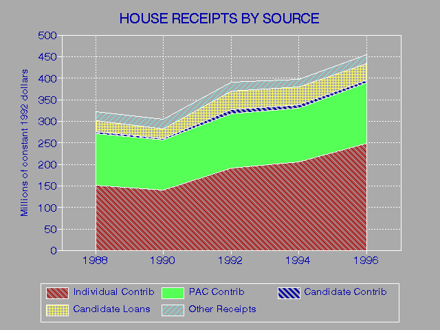 House Receipts 1