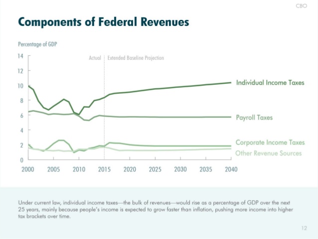 Revenue