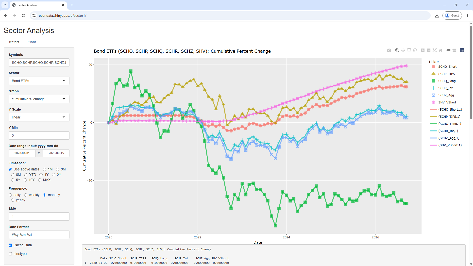 Sectors Bond ETFs