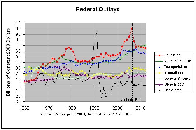 outlays2