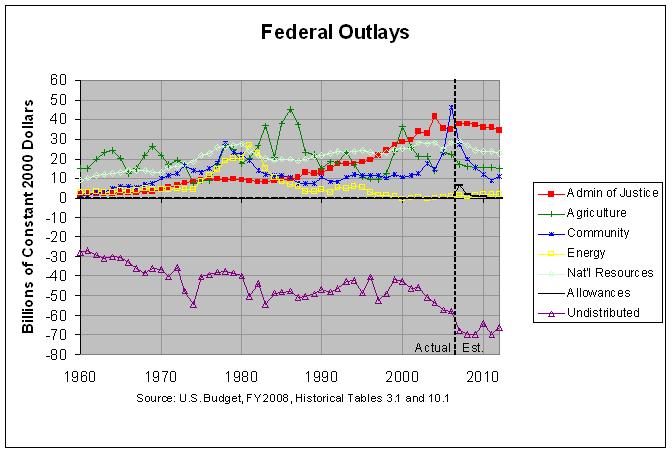 outlays3